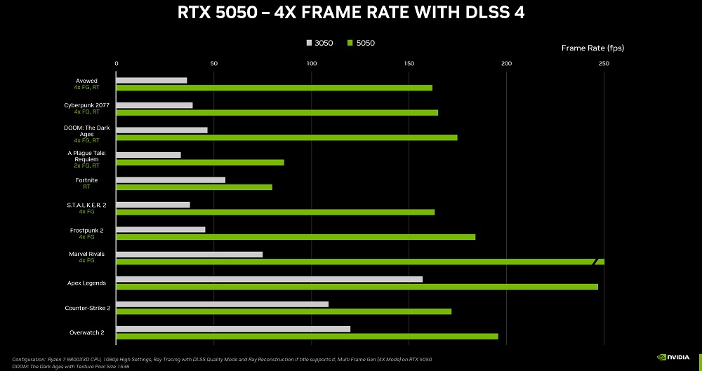 Gráfico de performance da RTX 5050 para desktop, com DLSS 4