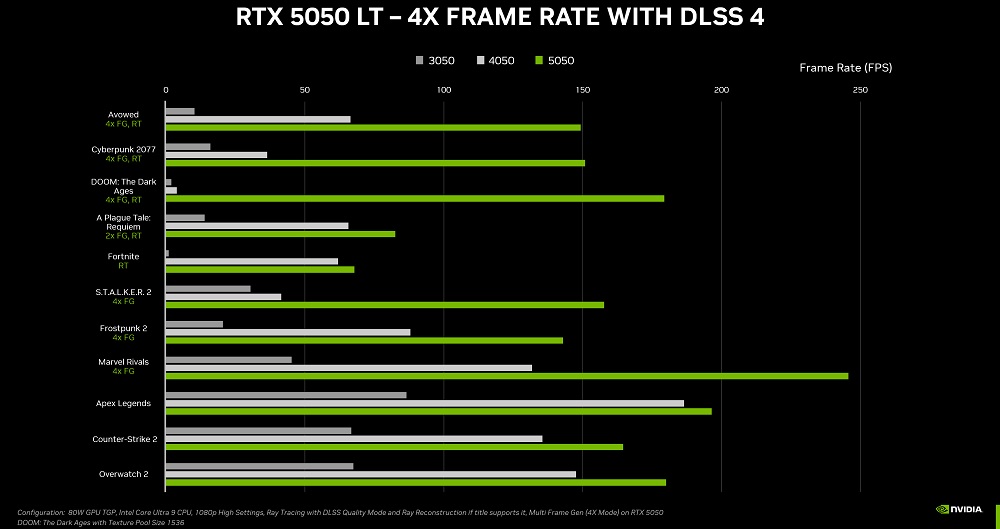 Comparativo da 5050 em notebooks, com DLSS 4