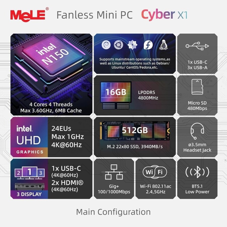 Detalhes do PC compacto da MeLE