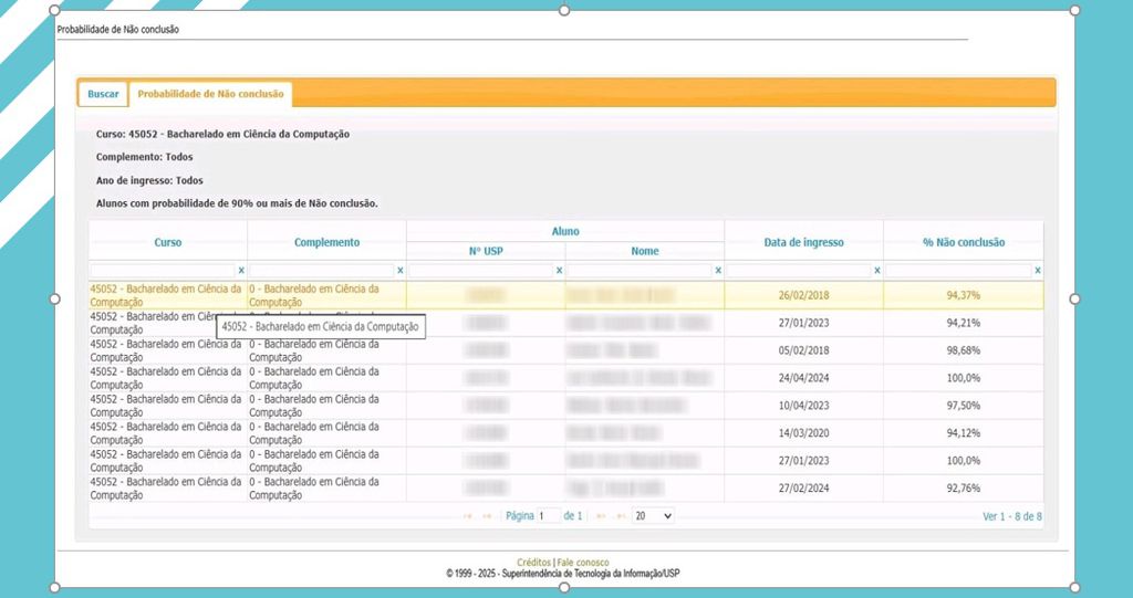 Ferramenta de Predição da Não Conclusão do Curso de Graduação