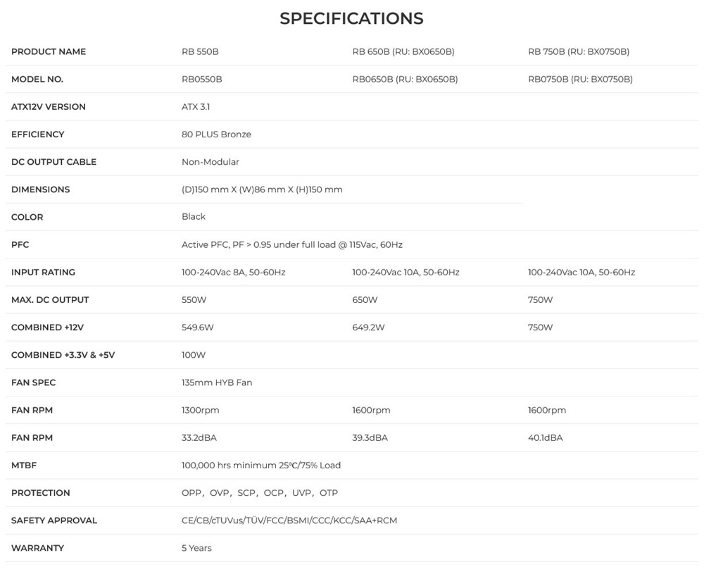 Detalhes técnicos das fontes RB Series