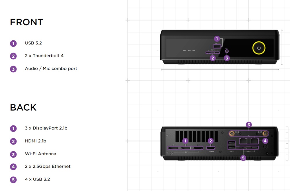 Conexões do mini PC