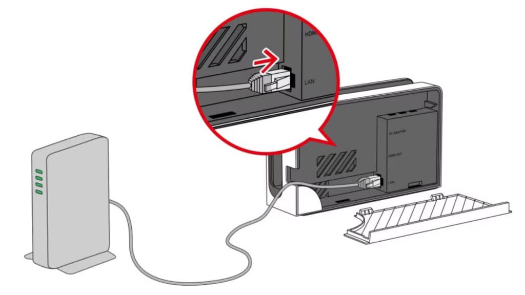 Ilustração gráfica de conexão Ethernet à base do Nintendo Switch OLED
