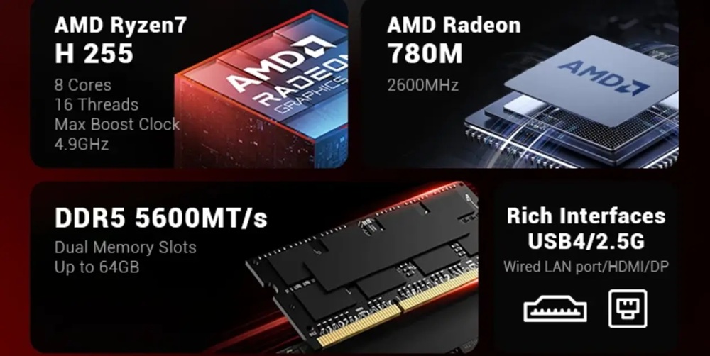 Detalhes do mini PC com Ryzen 7 H 255