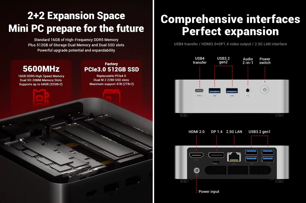 Imagem mostra conexões do mini PC