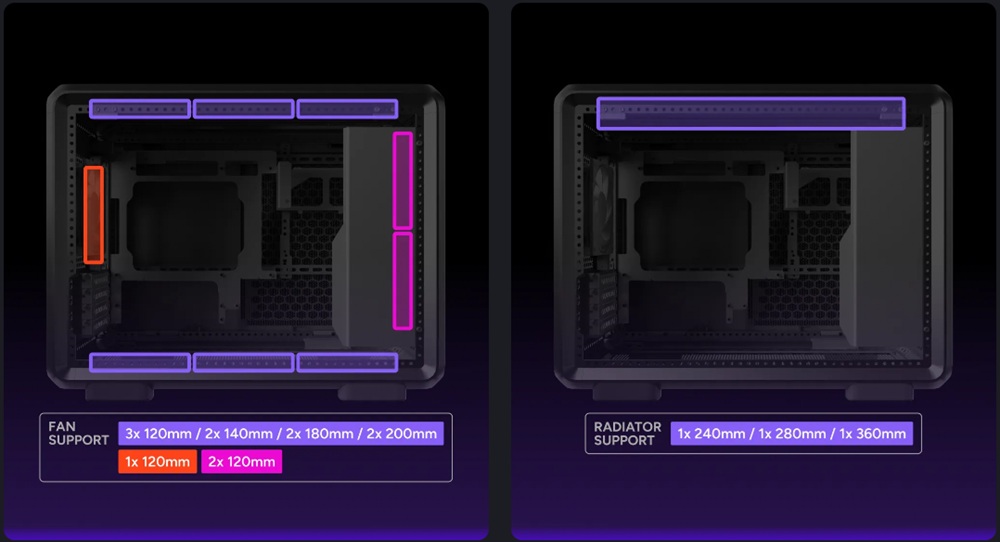 Disposição dos fans no gabinete Cooler Master