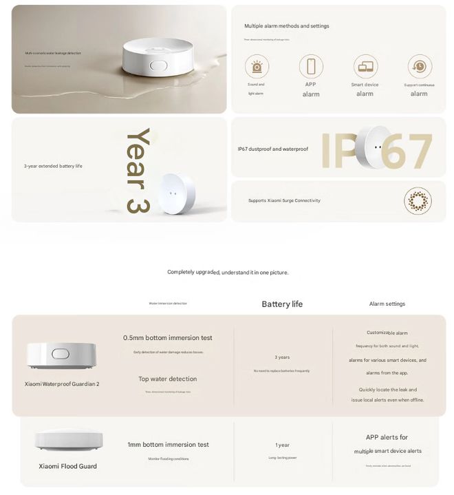 Detector de vazamento da Xiaomi