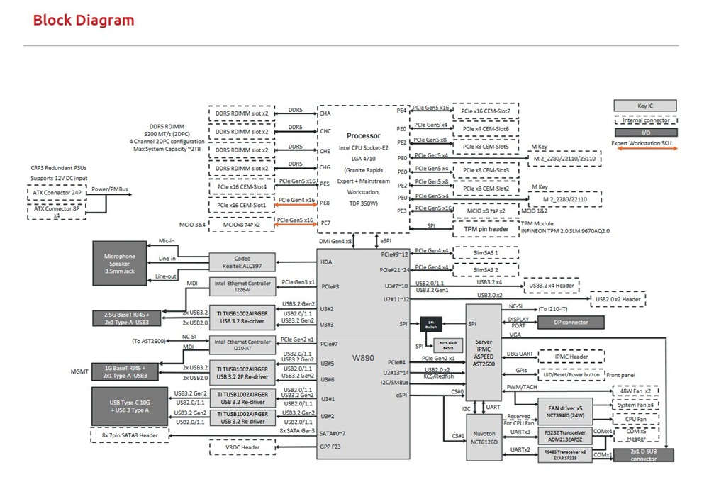 Diagrama do chipset W890
