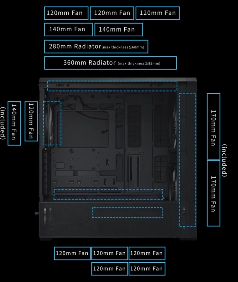 Disposição de fans e radiadores para o Lancool 217 INF