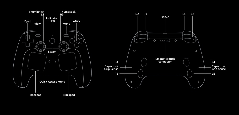 Esquema detalha comandos no controle