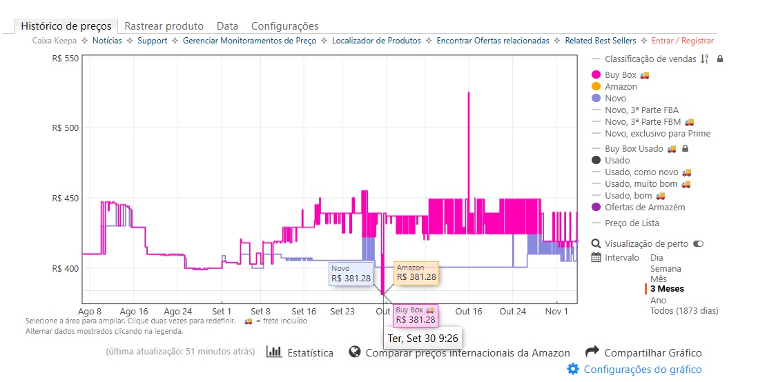 Quanto vale a pena pagar no controle DualSense na Black Friday 2025?