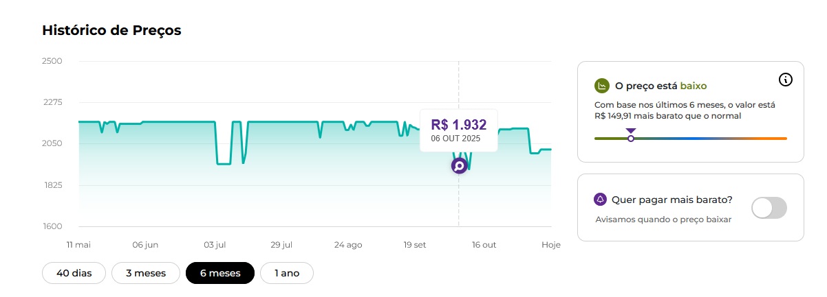 Quanto vale a pena pagar no Nintendo Switch 1 na Black Friday 2025?