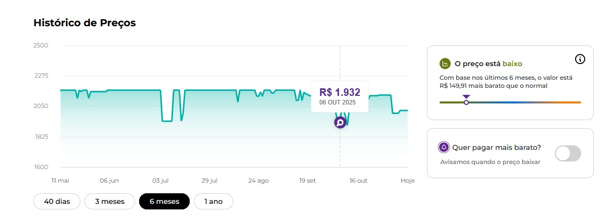 Quanto vale a pena pagar no Nintendo Switch 1 na Black Friday 2025?