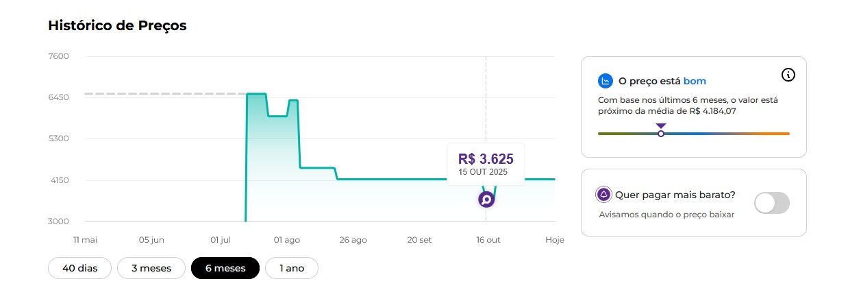 Quanto vale a pena pagar no Nintendo Switch 2 na Black Friday 2025?