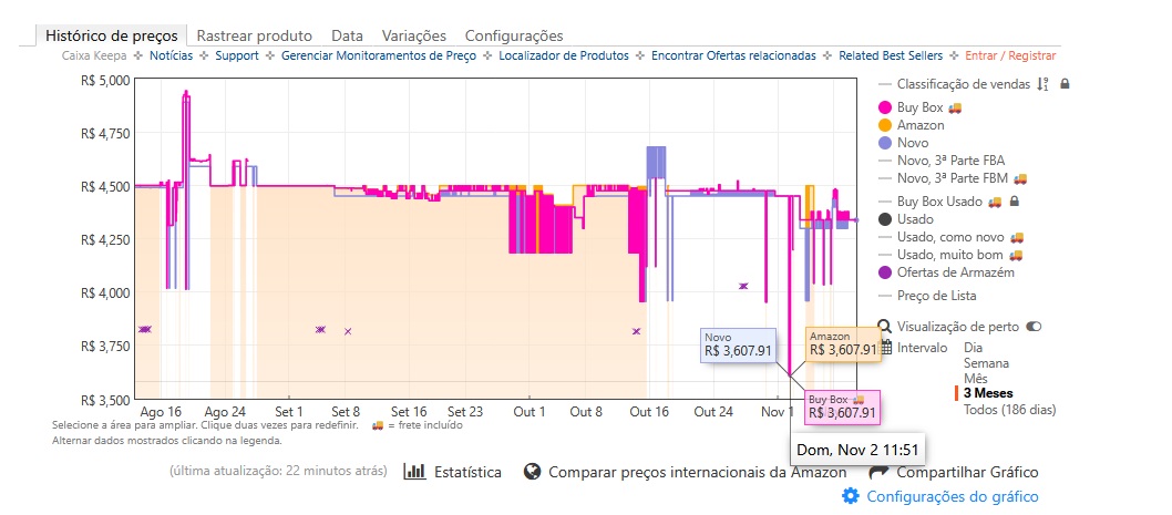 Quanto vale a pena pagar no Nintendo Switch 2 na Black Friday 2025?