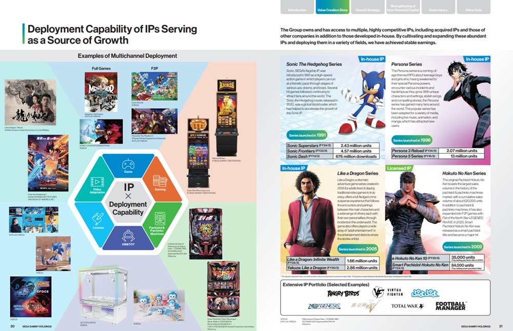 Captura de página do relatório da SEGA