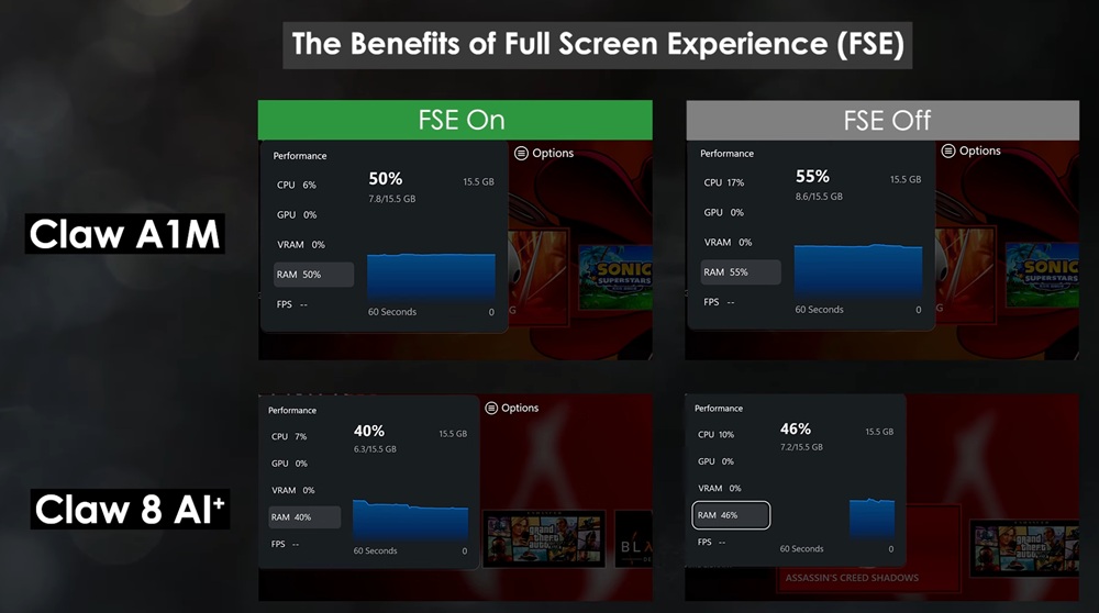 Diferença no uso de RAM do Xbox FSE