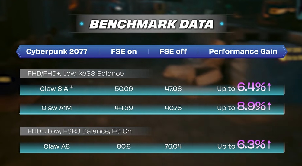 Diferença de desempenho nos portáteis MSI com Xbox FSE